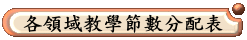 �y�z: E:\10002�ҵ{�p�e\10002-�ץ����Ƨ�\a-6.gif